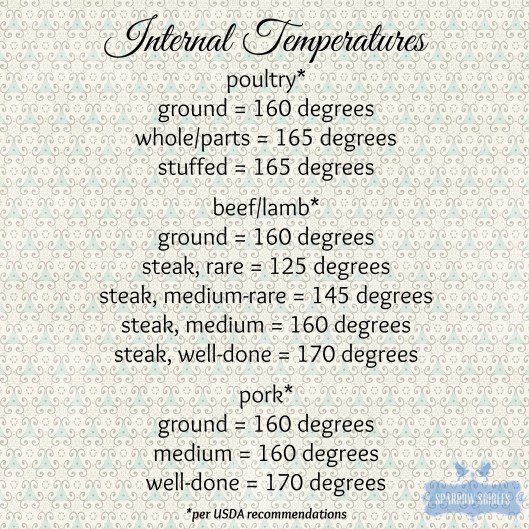 meat-internal-tempatures-sparrowsoirees